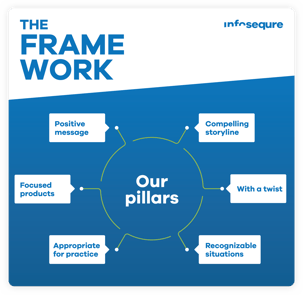 Frame work